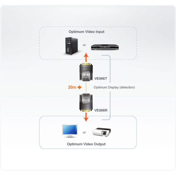 ATEN product, aten_ve066_2__comelsoft.com_, Comel Soft Multimedia, Ltd.