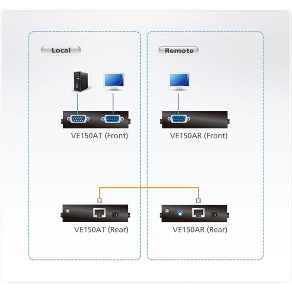 ATEN product, aten_ve150a_4__comelsoft.com_, Comel Soft Multimedia, Ltd.