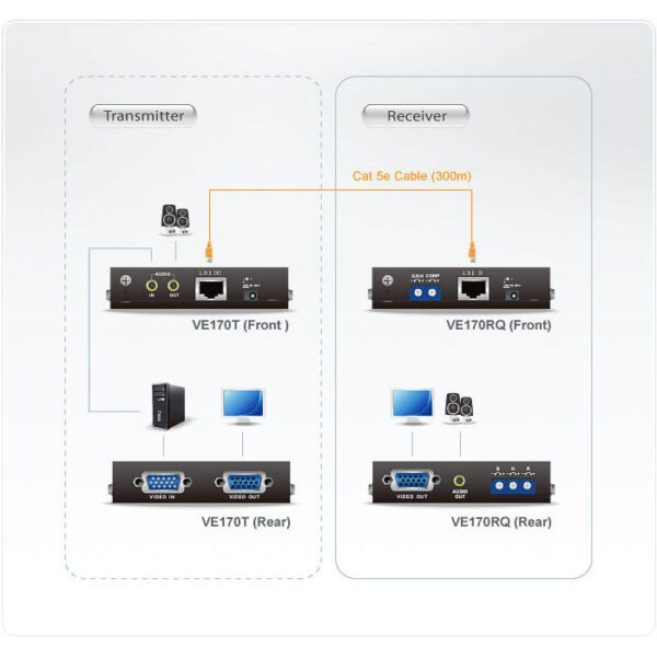 ATEN product, aten_ve170_2__comelsoft.com_, Comel Soft Multimedia, Ltd.