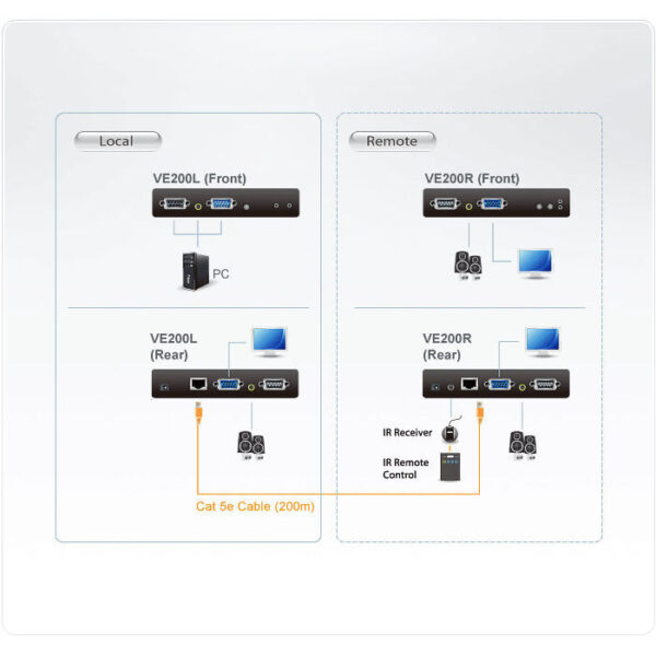 ATEN product, aten_ve200_2__comelsoft.com_, Comel Soft Multimedia, Ltd.
