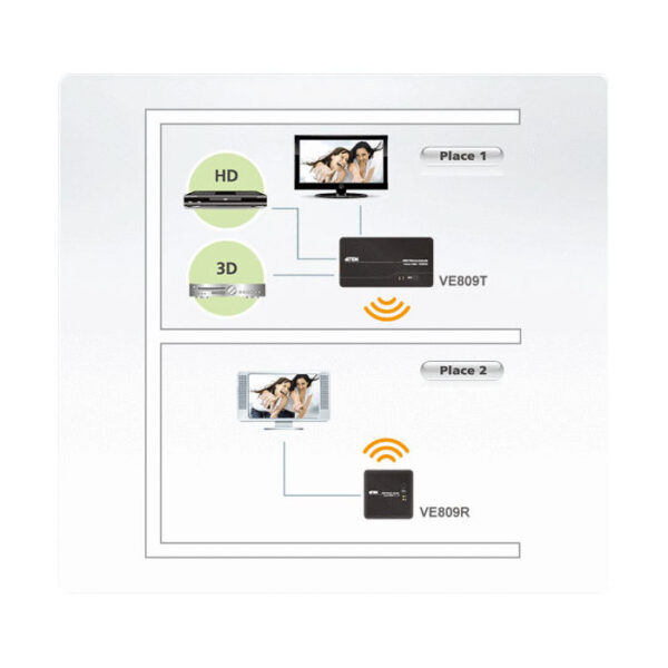 ATEN product, aten_ve809_4__comelsoft.com_, Comel Soft Multimedia, Ltd.