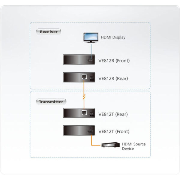 ATEN product, aten_ve812r_4__comelsoft.com_, Comel Soft Multimedia, Ltd.