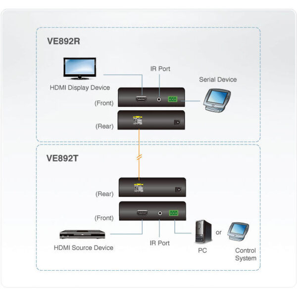 ATEN product, aten_ve892_2__comelsoft.com_, Comel Soft Multimedia, Ltd.