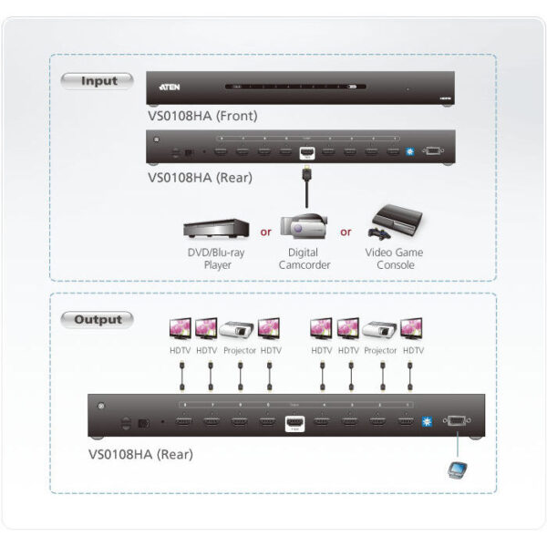 ATEN product, aten_vs0108ha_4__comelsoft.com_, Comel Soft Multimedia, Ltd.