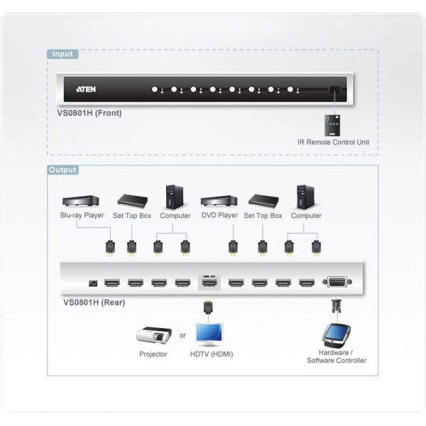 ATEN product, aten_vs0801h_3__comelsoft.com_, Comel Soft Multimedia, Ltd.