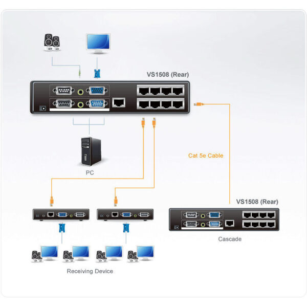 ATEN product, aten_vs1508_3__comelsoft.com_, Comel Soft Multimedia, Ltd.