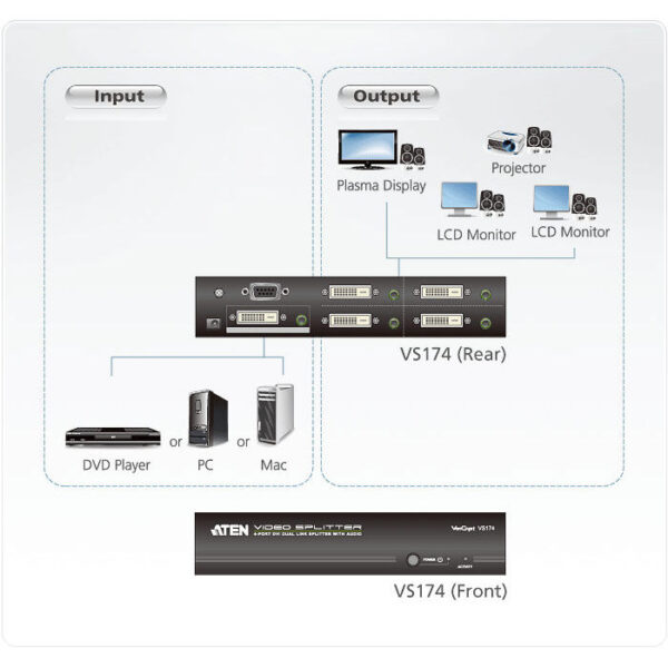 ATEN product, aten_vs174_4__comelsoft.com_, Comel Soft Multimedia, Ltd.