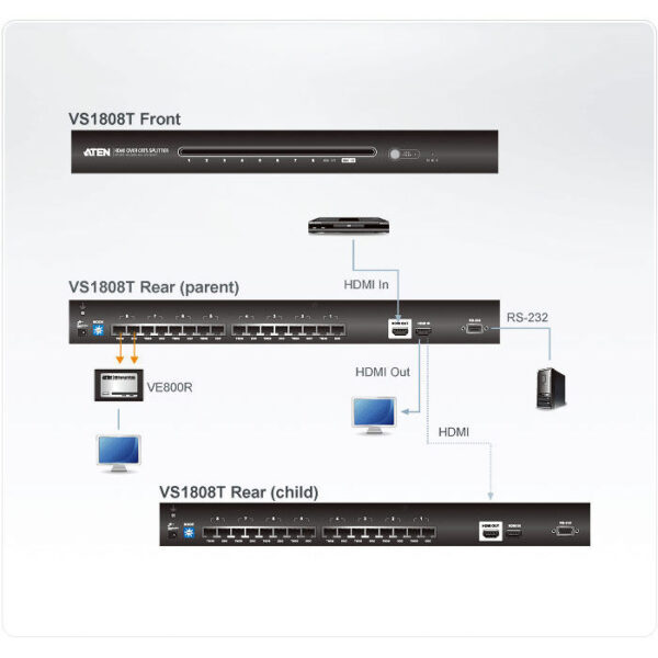 ATEN product, aten_vs1808t_3__comelsoft.com_, Comel Soft Multimedia, Ltd.