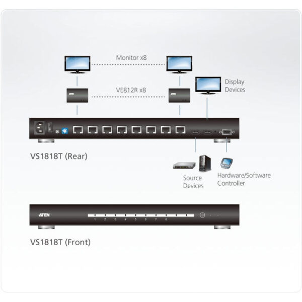 ATEN product, aten_vs1818t_4__comelsoft.com_, Comel Soft Multimedia, Ltd.