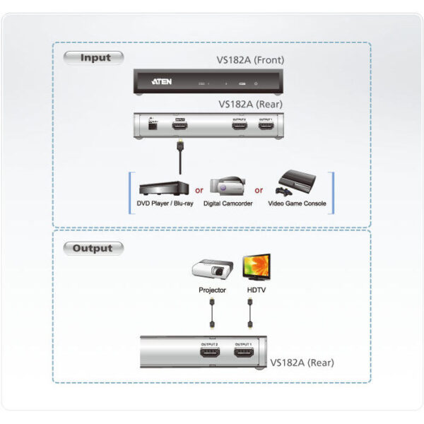 ATEN product, aten_vs182a_4__comelsoft.com_, Comel Soft Multimedia, Ltd.