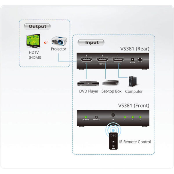 ATEN product, aten_vs381_4__comelsoft.com_, Comel Soft Multimedia, Ltd.