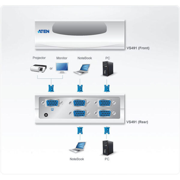 ATEN product, aten_vs491_3__comelsoft.com_, Comel Soft Multimedia, Ltd.