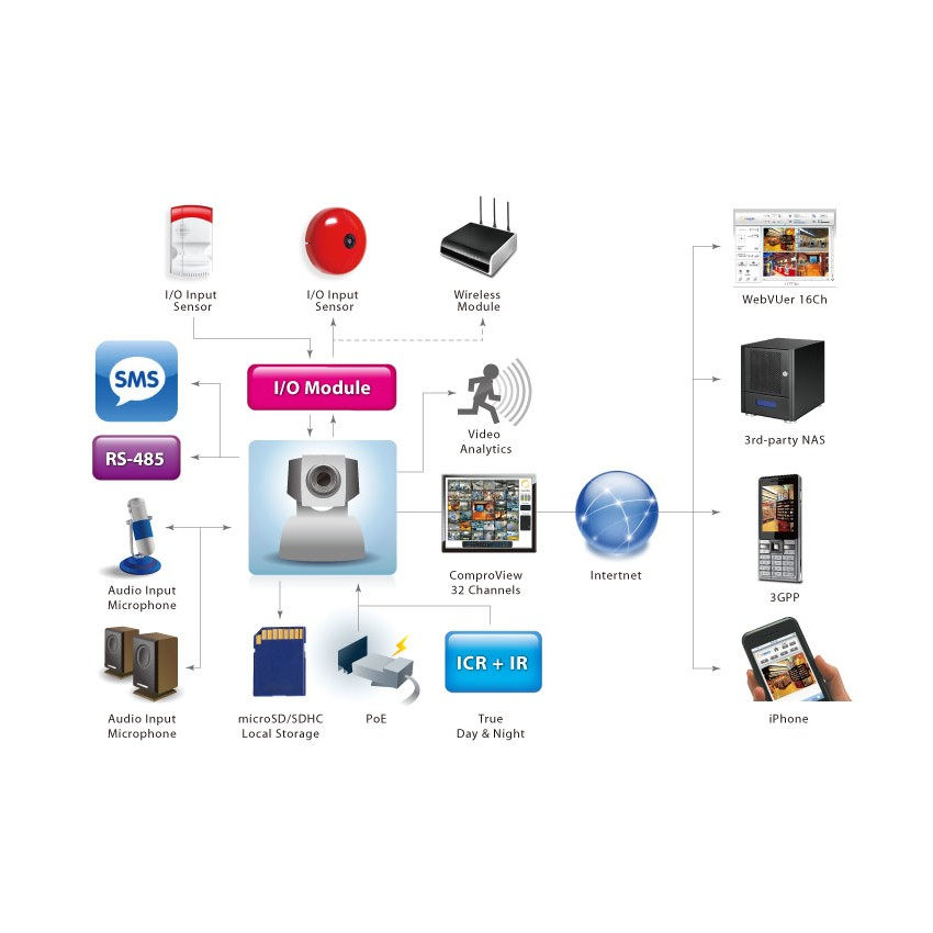 Compro_Technology product, compro technology_ip570_3__comelsoft.com_, Comel Soft Multimedia, Ltd.