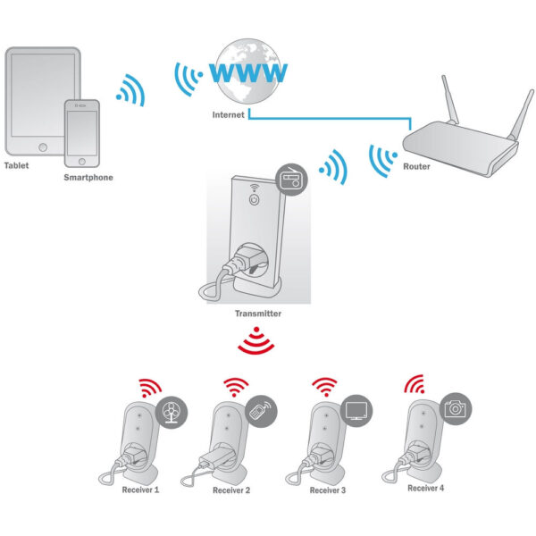 EDNET product, ednet_edn 84291_2__comelsoft.com_, Comel Soft Multimedia, Ltd.