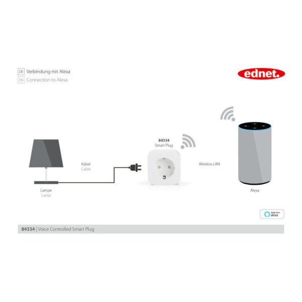 EDNET product, ednet_edn 84336_5__comelsoft.com_, Comel Soft Multimedia, Ltd.