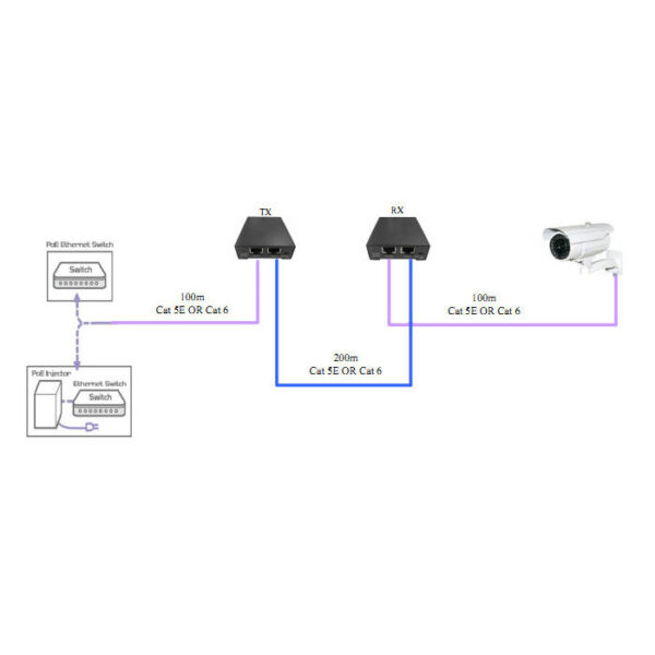 ENCONN product, enconn_powercat130t_r_2__comelsoft.com_, Comel Soft Multimedia, Ltd.