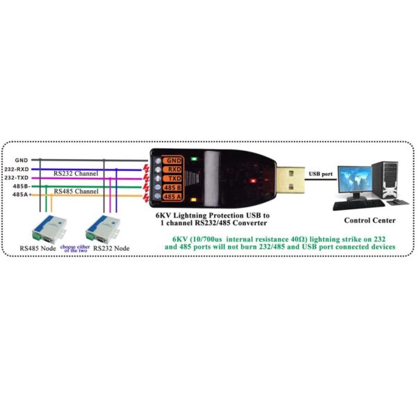 FCTELECOM product, fctelecom_fc 2003_5__comelsoft.com_, Comel Soft Multimedia, Ltd.