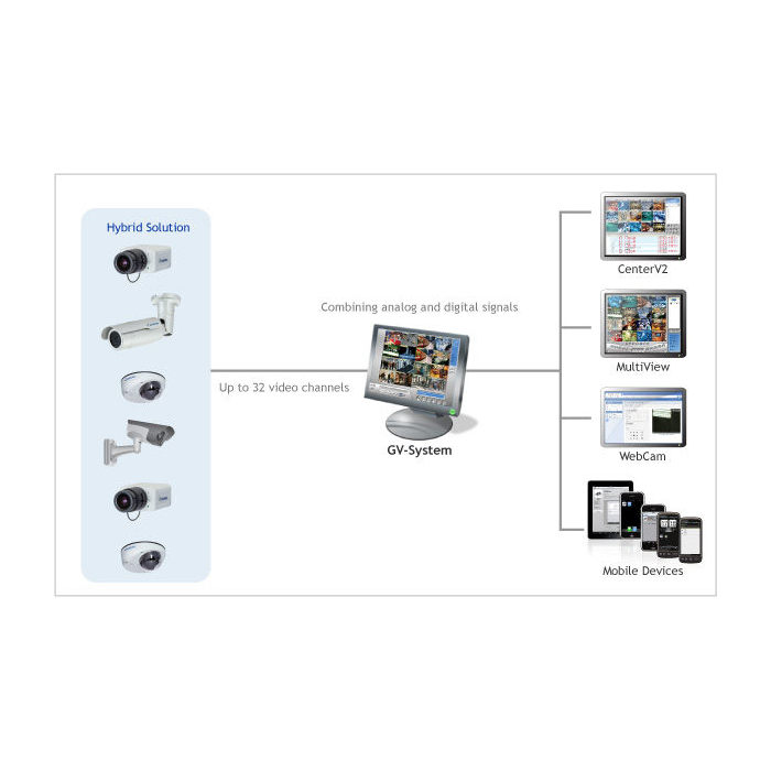 GeoVision product, geovision_gv 800b_8_2__comelsoft.com_, Comel Soft Multimedia, Ltd.