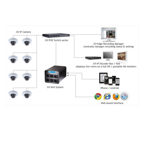GeoVision product, geovision_gv nas2008_3__comelsoft.com_, Comel Soft Multimedia, Ltd.