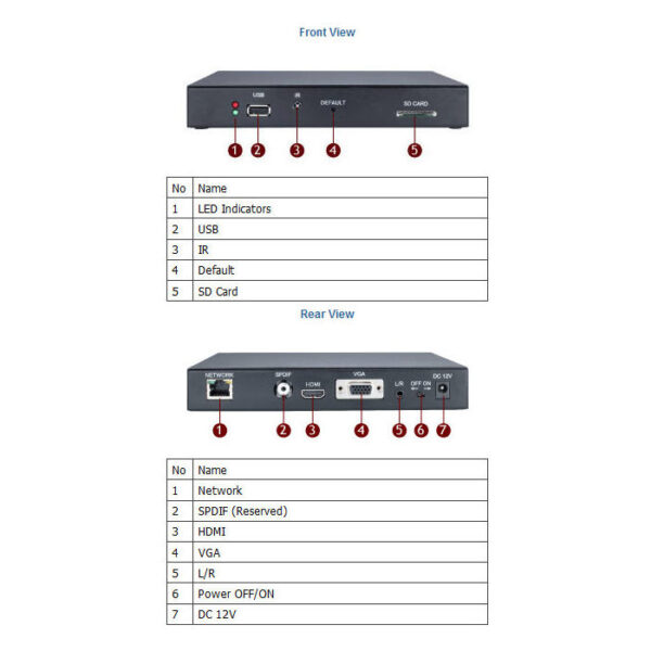 GeoVision product, geovision_gv pn300_2__comelsoft.com_, Comel Soft Multimedia, Ltd.