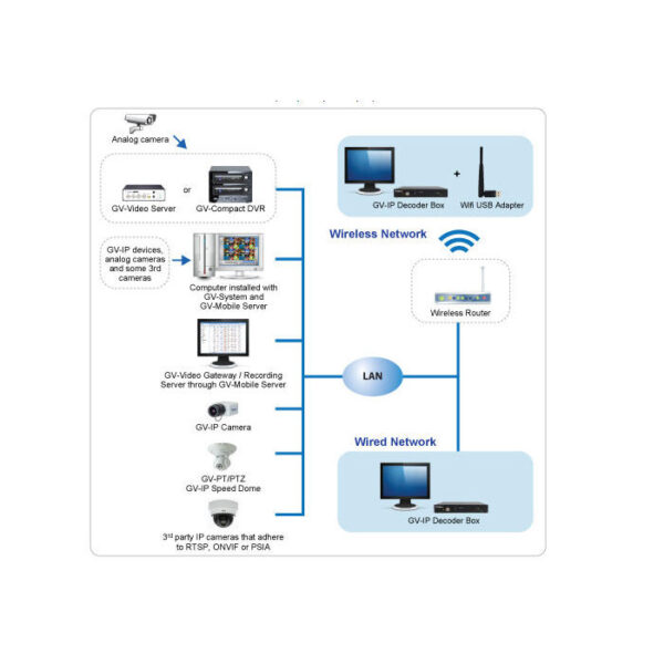 GeoVision product, geovision_gvip idi653_6__comelsoft.com_, Comel Soft Multimedia, Ltd.