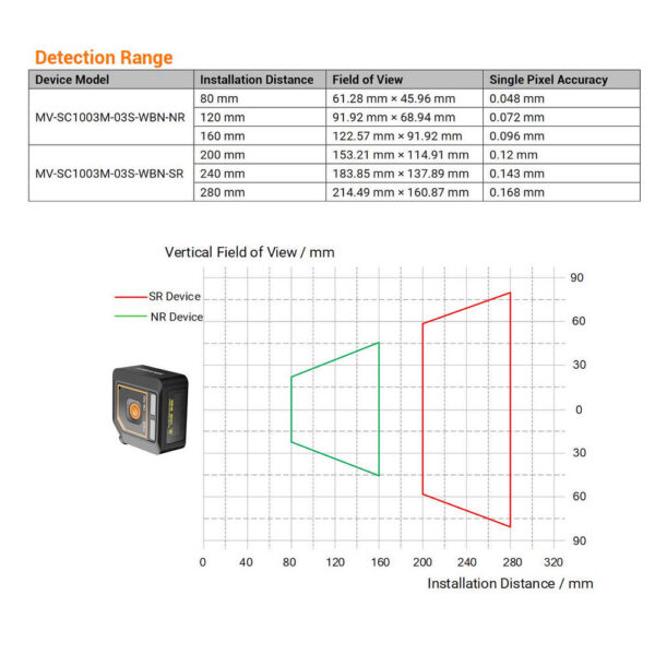 HIKROBOT product, hikrobot_MV SC1008M 03S WBN SR_3__comelsoft.com_, Comel Soft Multimedia, Ltd.