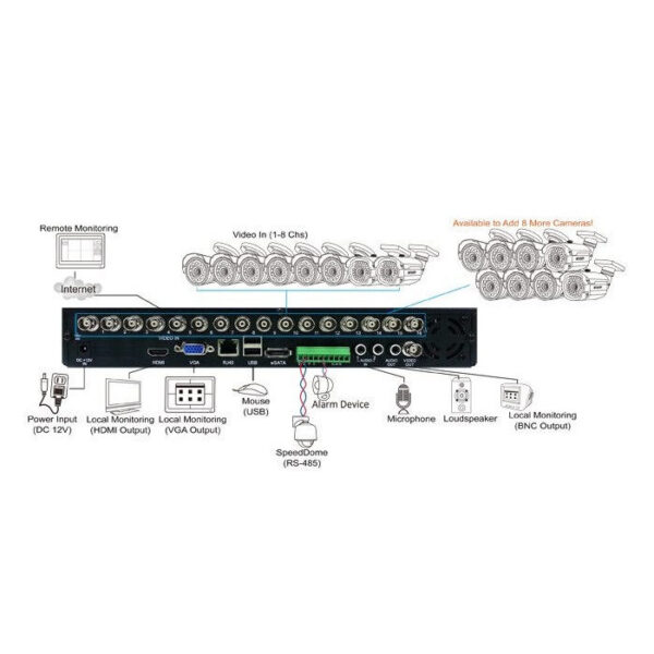 KGUARD product, kguard_kg ar1621_4__comelsoft.com_, Comel Soft Multimedia, Ltd.