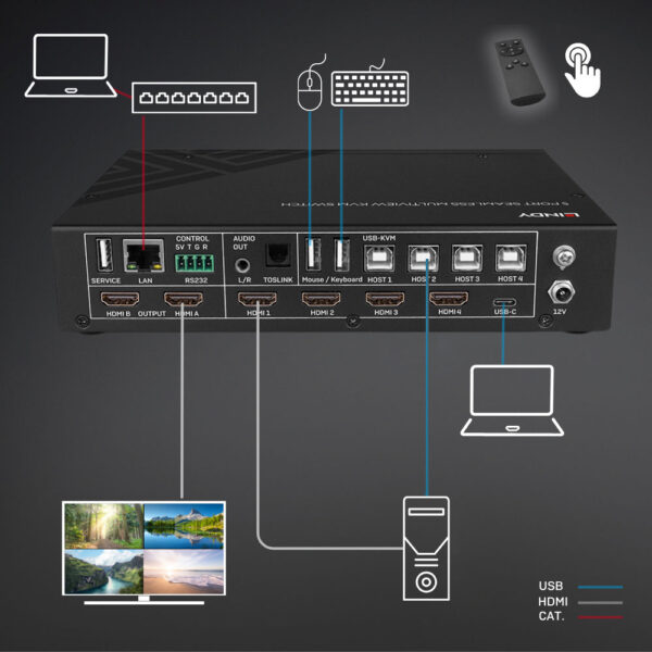 LINDY product, lindy_LNY 32330_4__comelsoft.com_, Comel Soft Multimedia, Ltd.