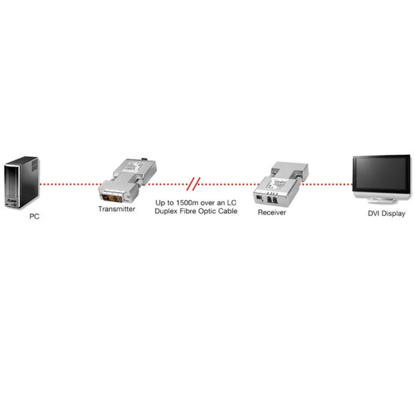 LINDY product, lindy_LNY 38113_3__comelsoft.com_, Comel Soft Multimedia, Ltd.