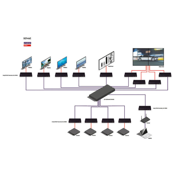 LINDY product, lindy_LNY 38365_5__comelsoft.com_, Comel Soft Multimedia, Ltd.