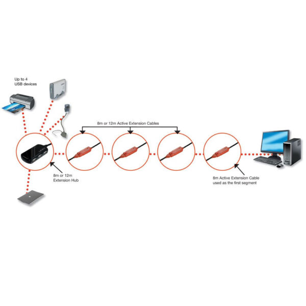 LINDY product, lindy_lny 42783_2__comelsoft.com_, Comel Soft Multimedia, Ltd.