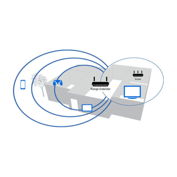 LINKSYS product, linksys_re3000w_4__comelsoft.com_, Comel Soft Multimedia, Ltd.