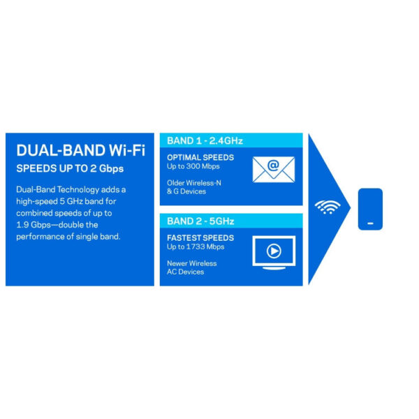 LINKSYS product, linksys_re7000_4__comelsoft.com_, Comel Soft Multimedia, Ltd.