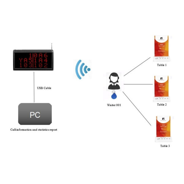 RETEKESS product, retekess_td018_6__comelsoft.com_, Comel Soft Multimedia, Ltd.