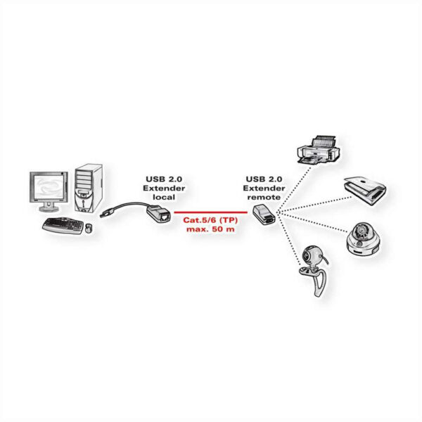 ROLINE product, roline_12.99.1123_2__comelsoft.com_, Comel Soft Multimedia, Ltd.