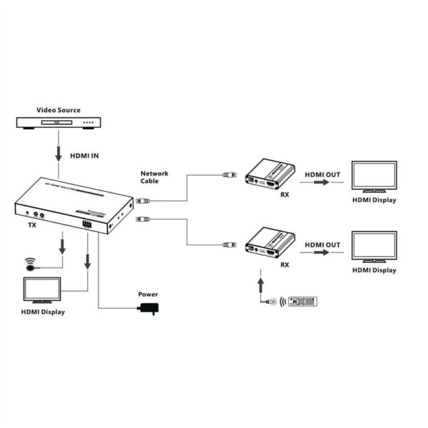 ROLINE product, roline_14.99.3464_3__comelsoft.com_, Comel Soft Multimedia, Ltd.