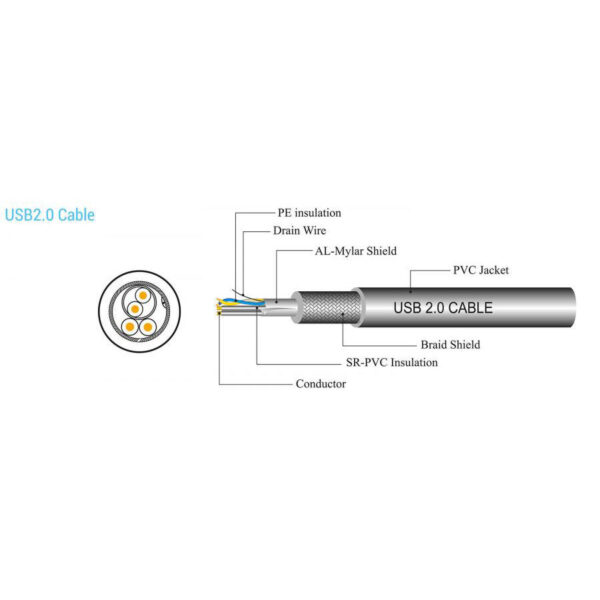 SBOX product, sbox_usb 1012_2__comelsoft.com_, Comel Soft Multimedia, Ltd.